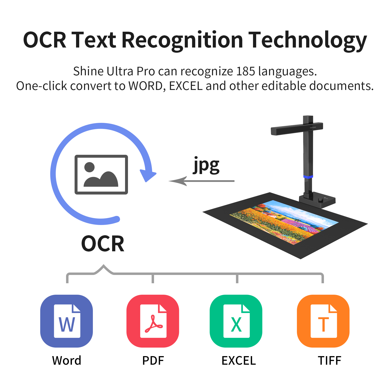 CZUR Shine سلسلة وثيقة الماسح  - مراجعة Document Camera Visualizer وسعره