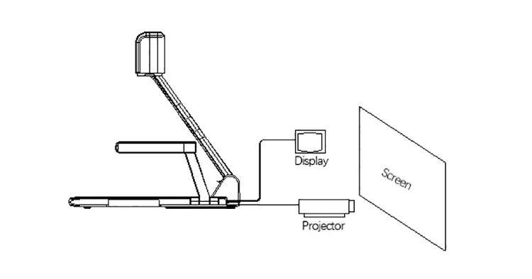 كاميرا وثائق إلكترونية جديدة م - مراجعة Document Camera Visualizer وسعره